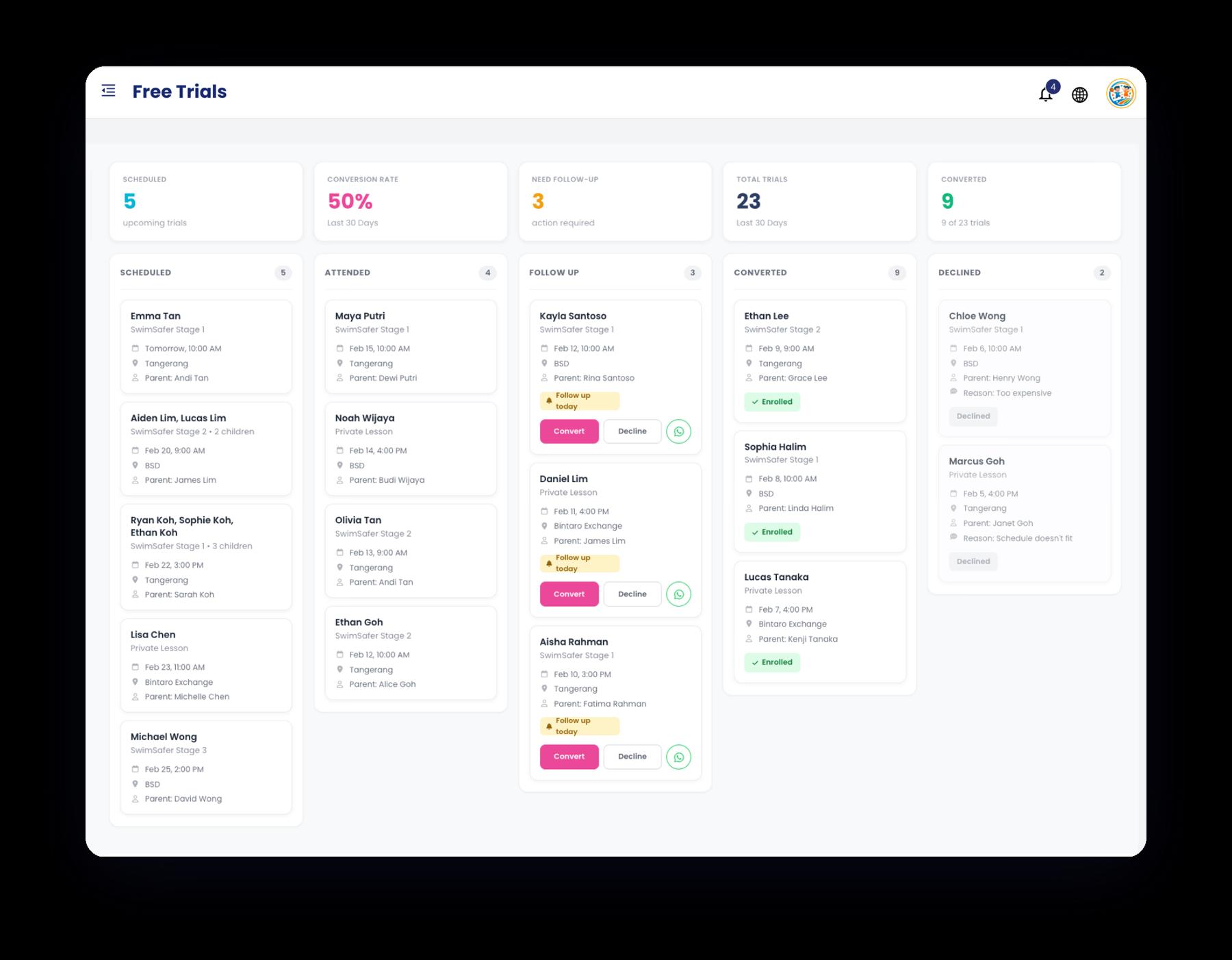 Free trials board