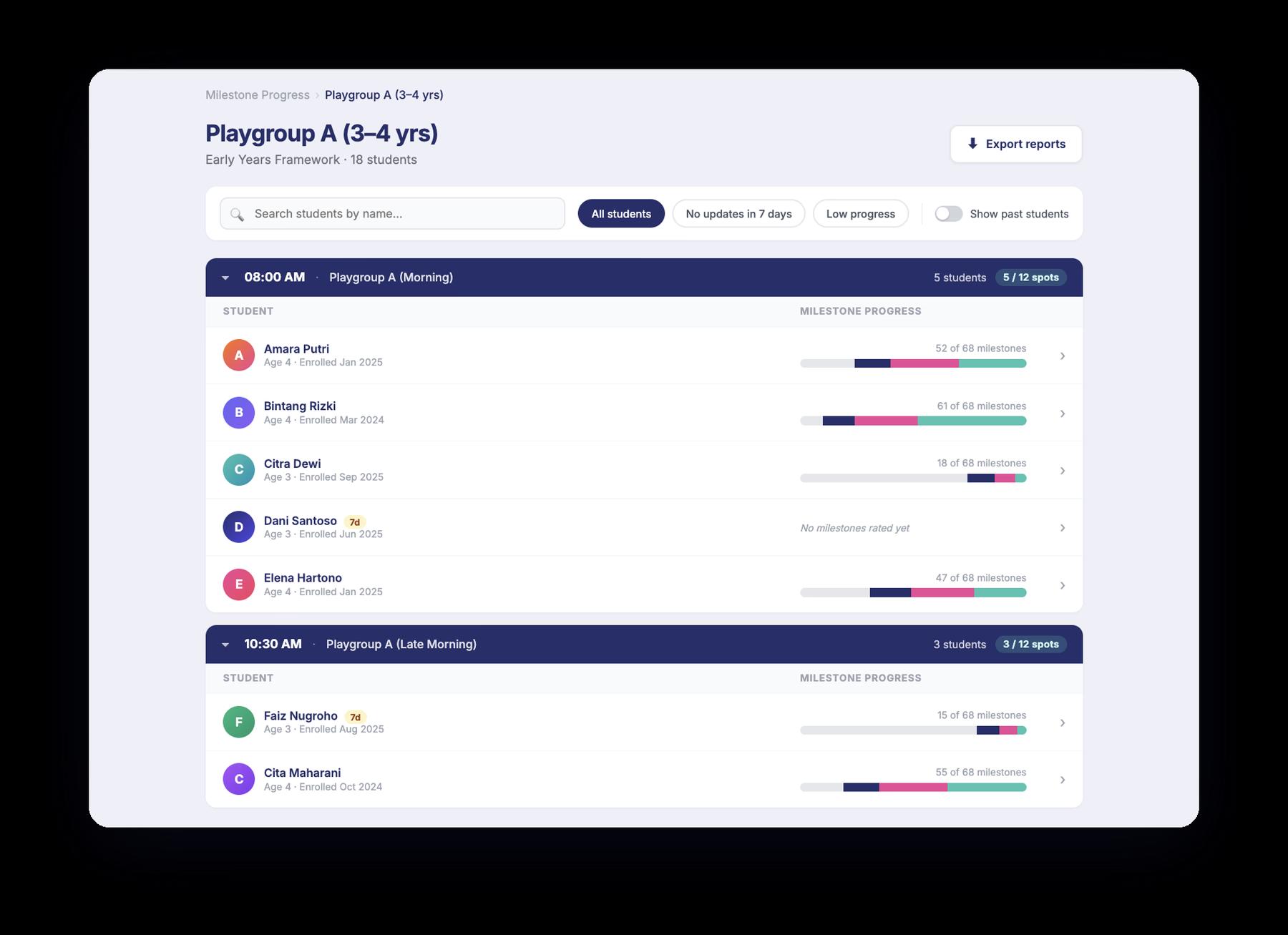 Milestone dashboard