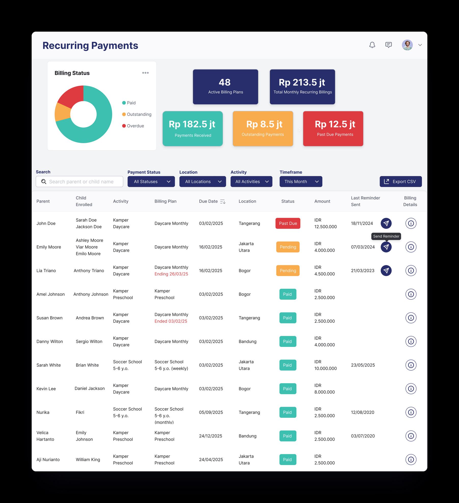 Recurring Payments dashboard