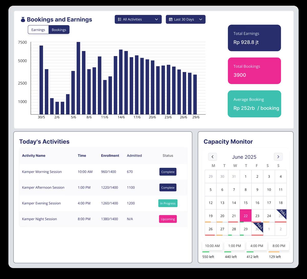 Organizer dashboard with bookings, earnings, and a live capacity monitor for each session